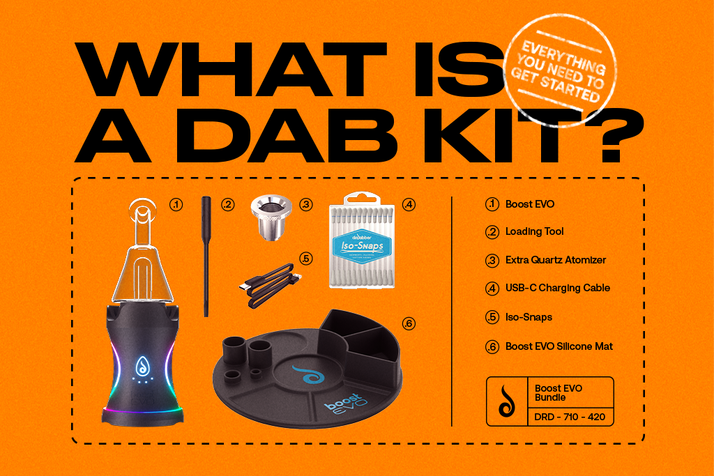 What is Dabbing?